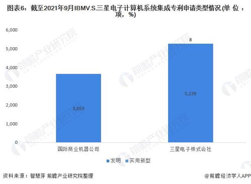 獨家深度對比 IBM與三星電子的計算機系統集成技術布局